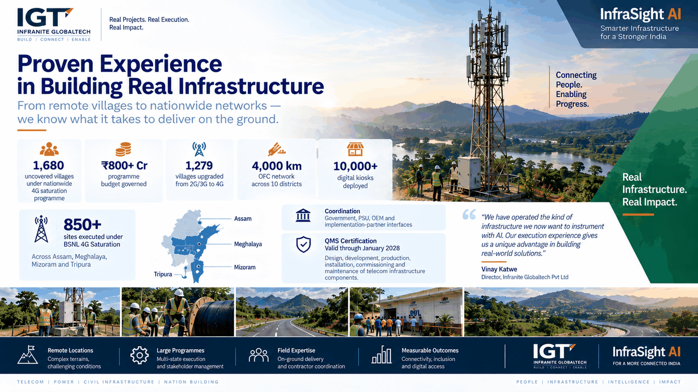 Slide 1: Infranite Globaltech Overview